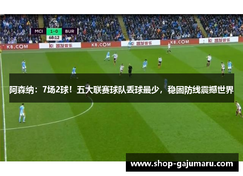阿森纳：7场2球！五大联赛球队丢球最少，稳固防线震撼世界